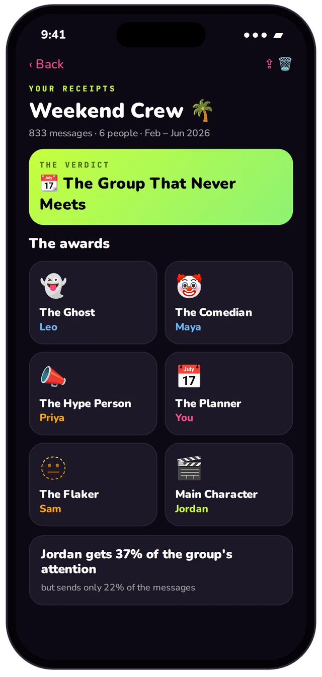 Group chat awards