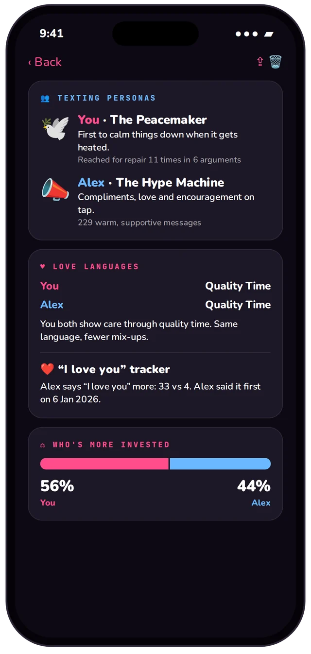 Texting personas and love languages
