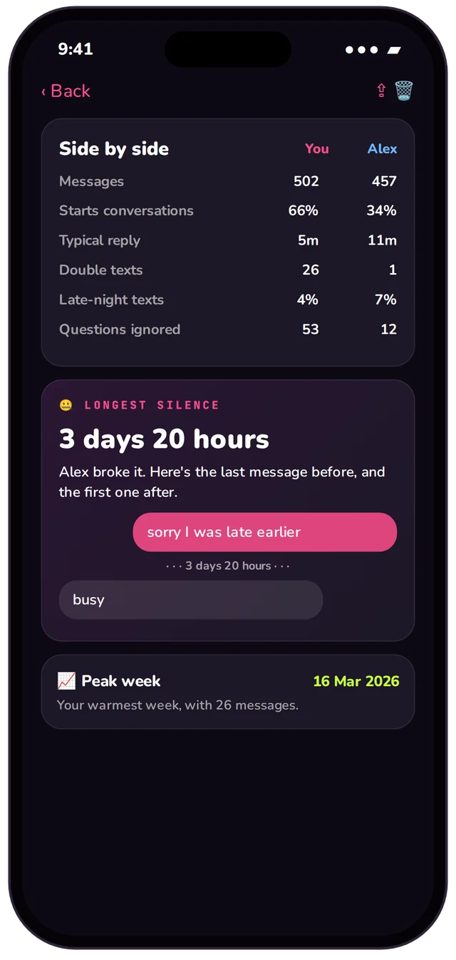 Side-by-side timing stats and the longest silence